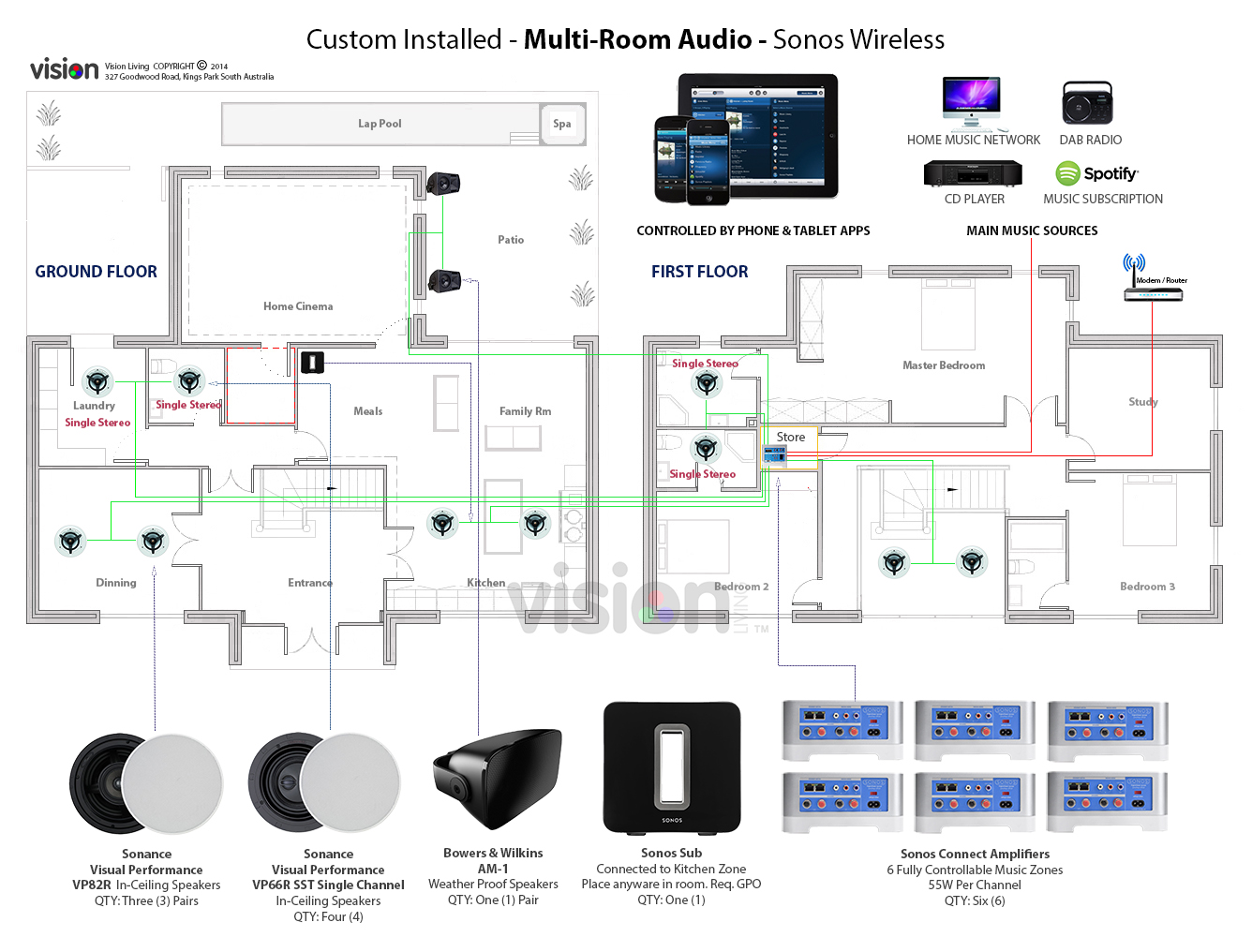 Multi-room music systems
